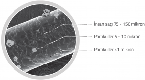 ISO 16890 - 02