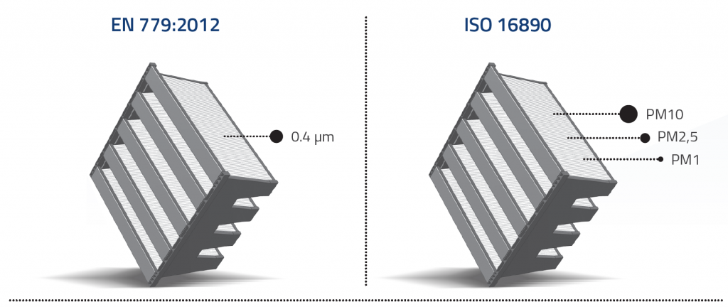ISO 16890 - 067