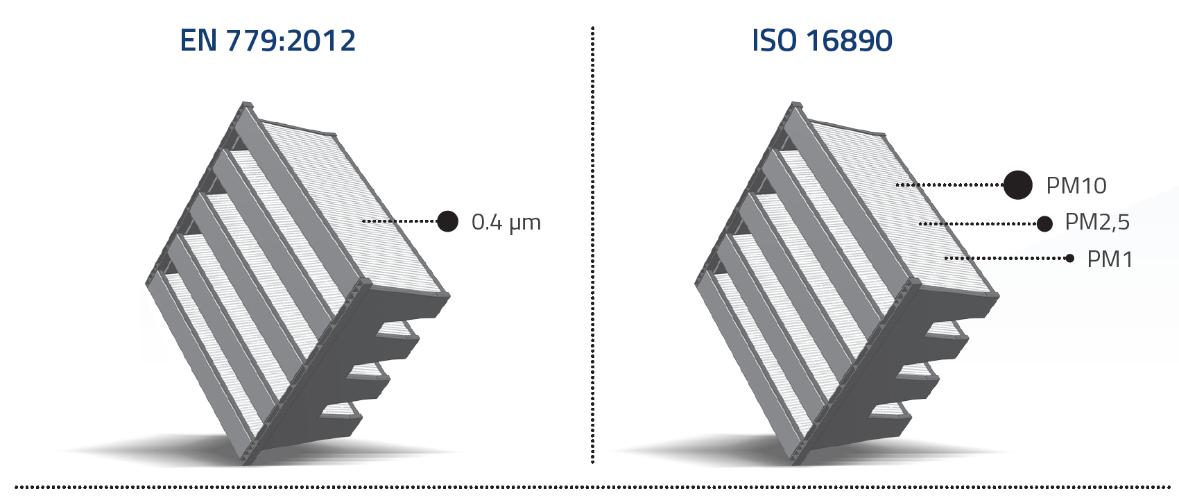 ISO 16890 | New Standard For Air Filters - Ulpatek