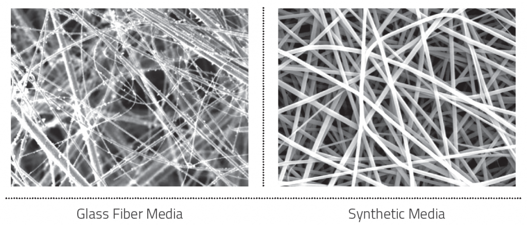 Filter Media