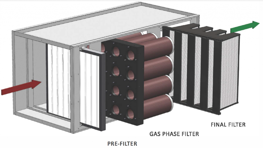 Filter Stages