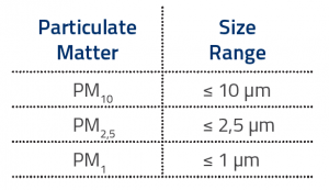 Particulate_Matter