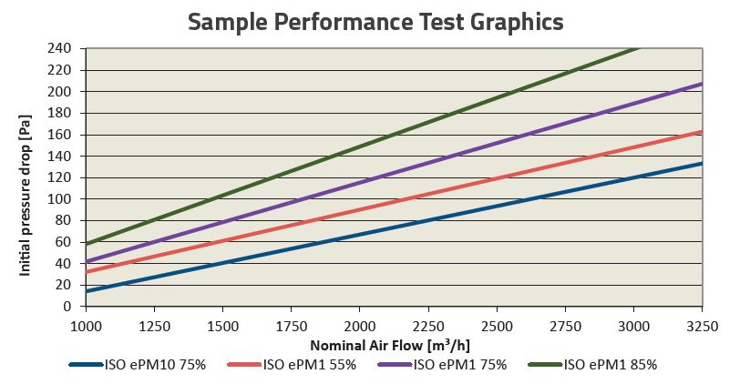 Performans Test Grafik