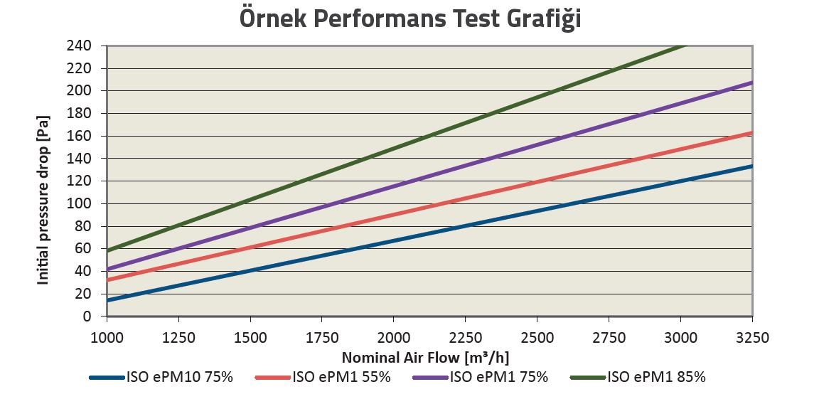 Performans Test GrafikTR