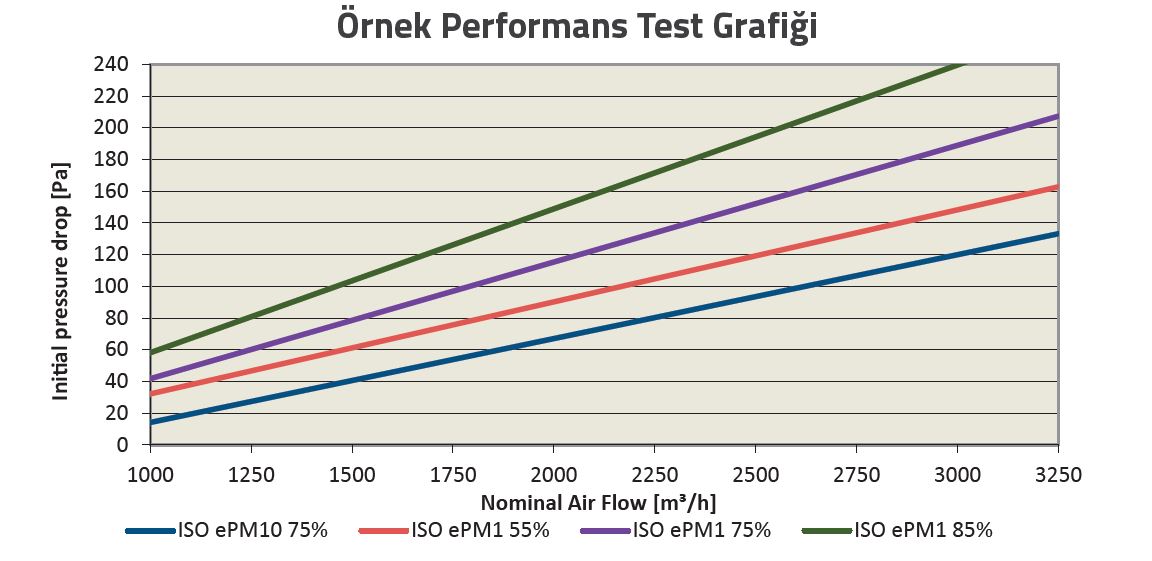 Performans Test GrafikTR Performans Test GrafikTR