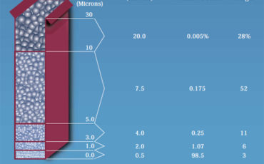 Ölçüm-Methodunun-Etkisi-370x230