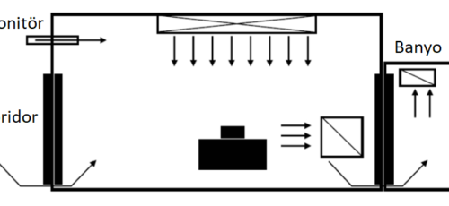 İzolasyon Odası