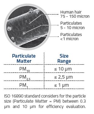 iso16890_2