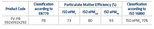 iso16890_4
