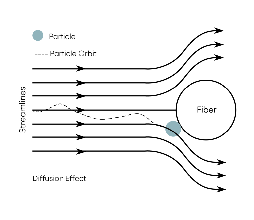 Basic Principles of Mechanical Filtration – Ulpatek