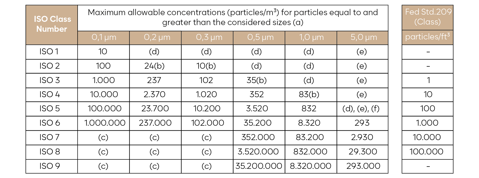 Cleanroom Classification_Çalışma Yüzeyi 1