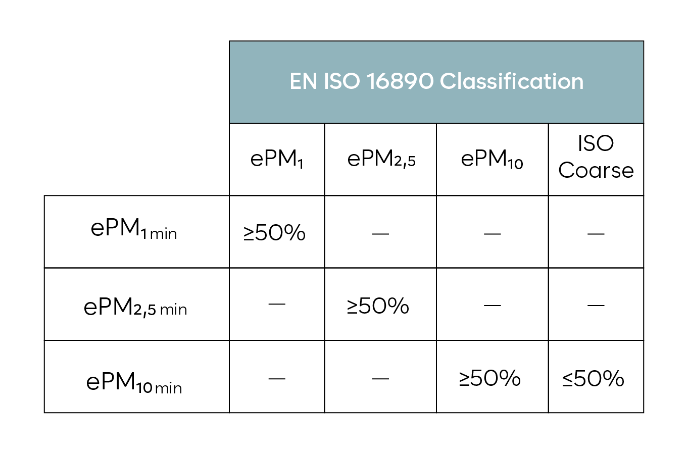 EN ISO 16890 Classification_Çalışma Yüzeyi 1