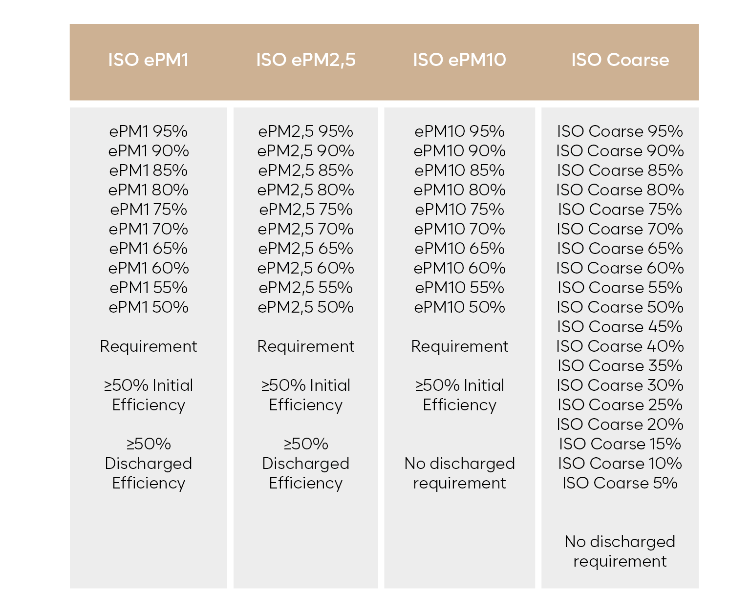 ISO 16890 Classifications_Çalışma Yüzeyi 1