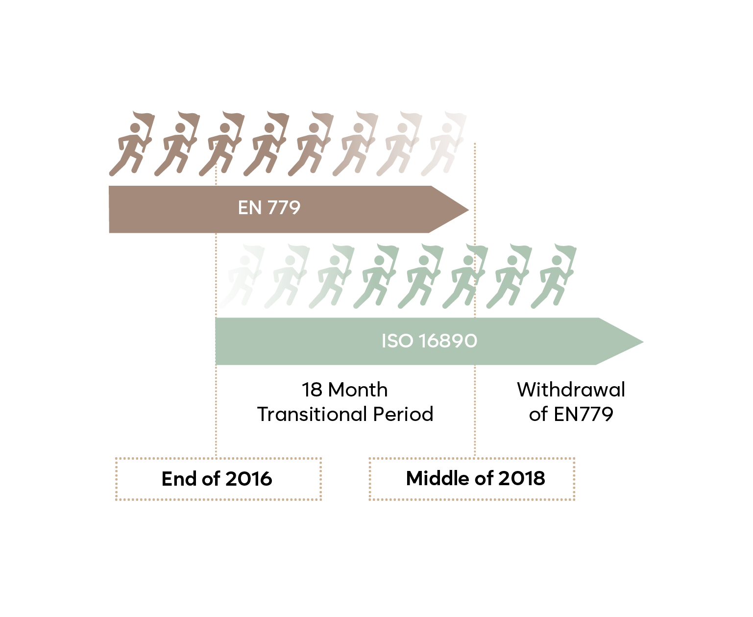 en 779 ıso 16890_Çalışma Yüzeyi 1