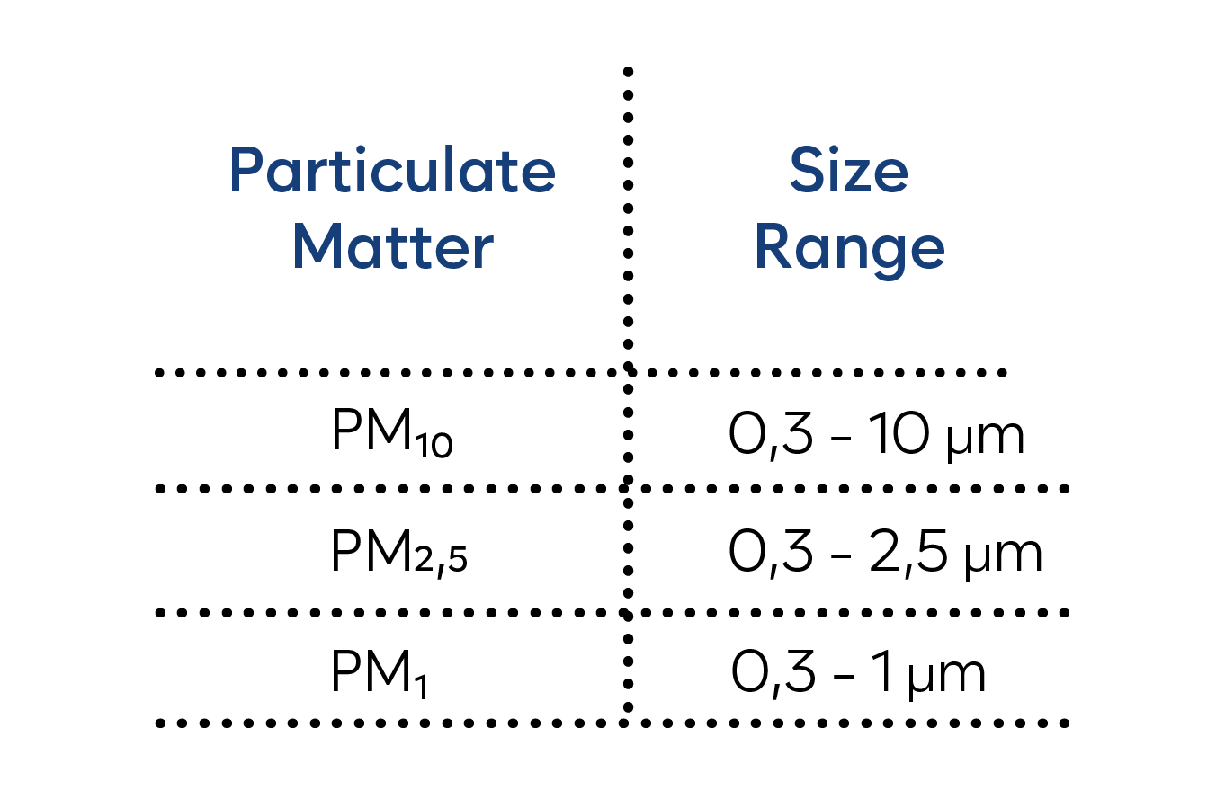 particulate matter_Çalışma Yüzeyi 1
