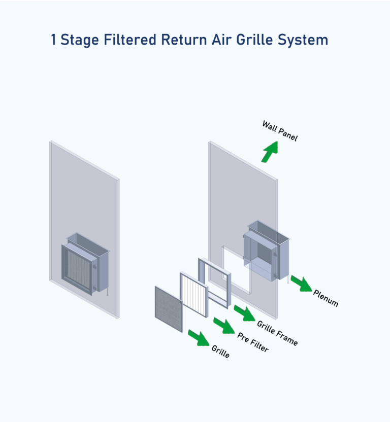 RETURN AIR GRILLE – Ulpatek